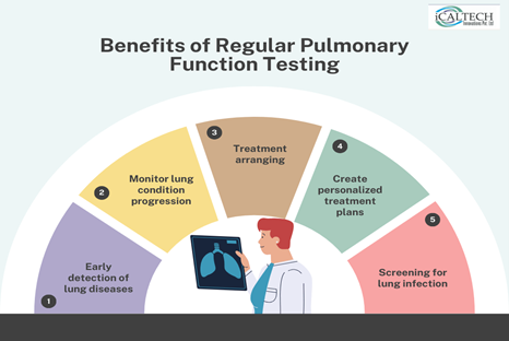 Image of information on benefits of regular pulmonary function testing 