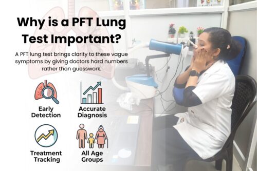 Female clinician performing a PFT lung test using a respiratory device to assess lung function and detect airway issues