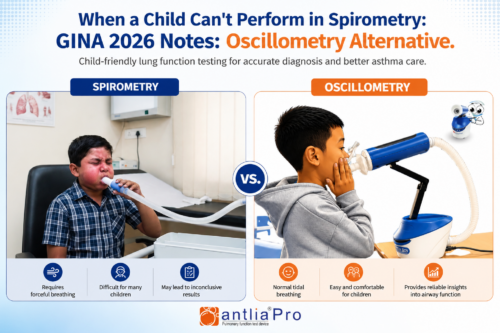 Comparison image showing a child performing spirometry requiring forceful breathing and another child undergoing oscillometry using the Antlia Pro device during normal tidal breathing, highlighting GINA 2026 considerations for pediatric lung function testing.